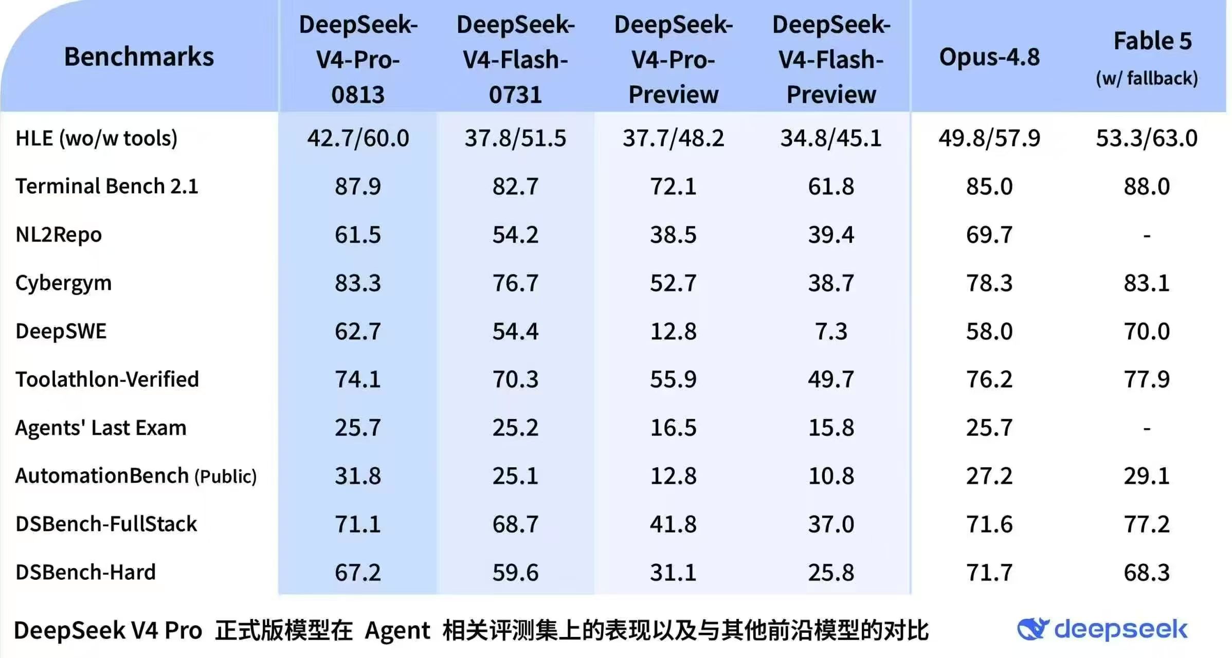 DeepSeek - GBH贵宾会 - 官方APP下载 | VIP金沙贵宾厅专属平台