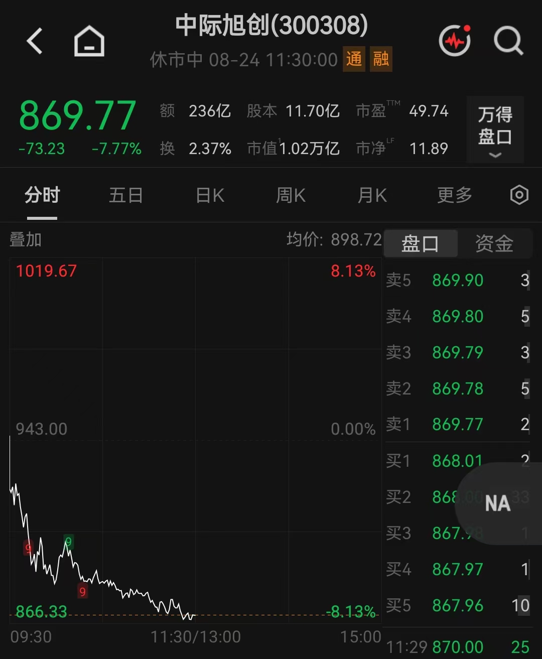 “易中天”市值跌 - GBH贵宾会 - 官方APP下载 | VIP金沙贵宾厅专属平台
