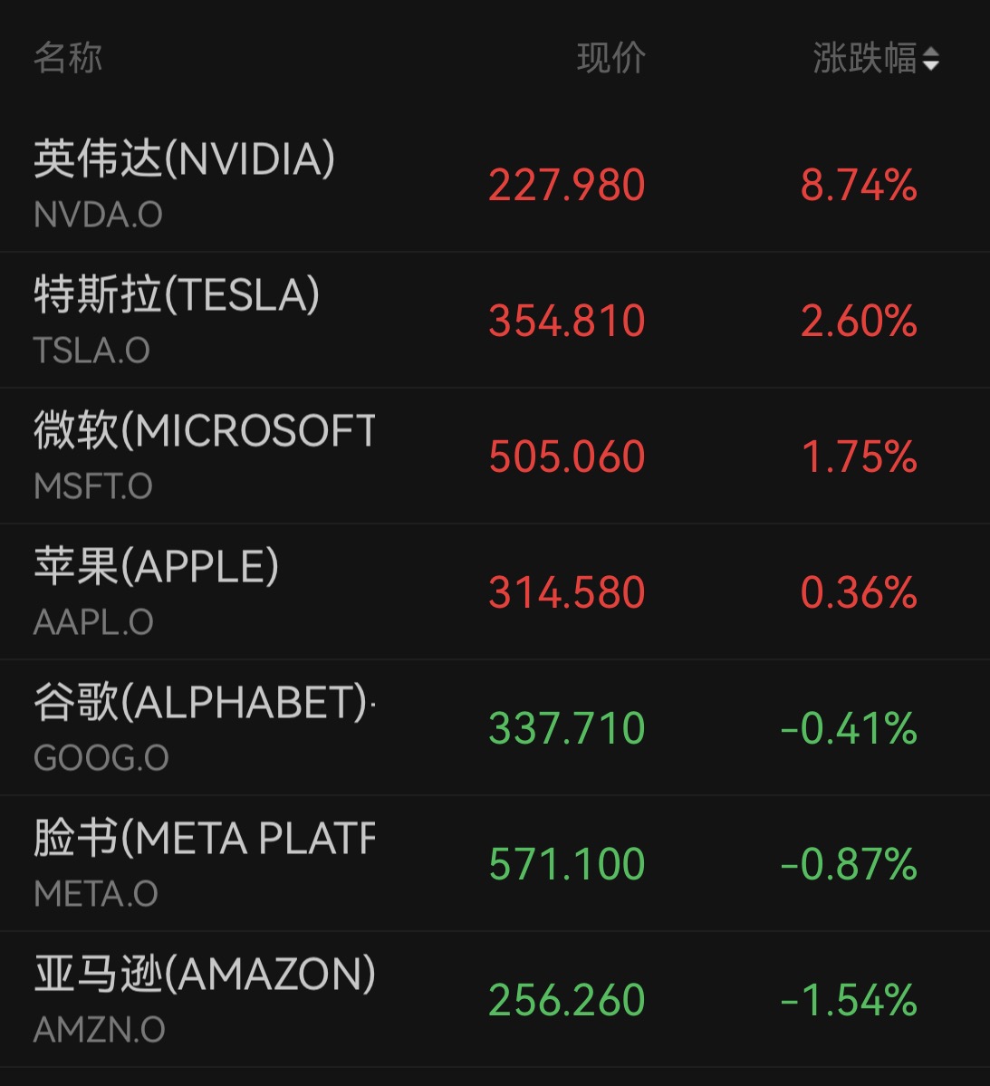 GBH贵宾会详情图