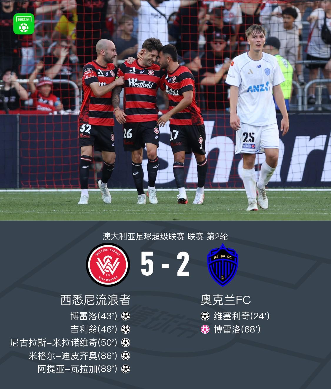 西悉尼流浪者多点开花5-2奥克兰FC,博雷洛破门+乌龙